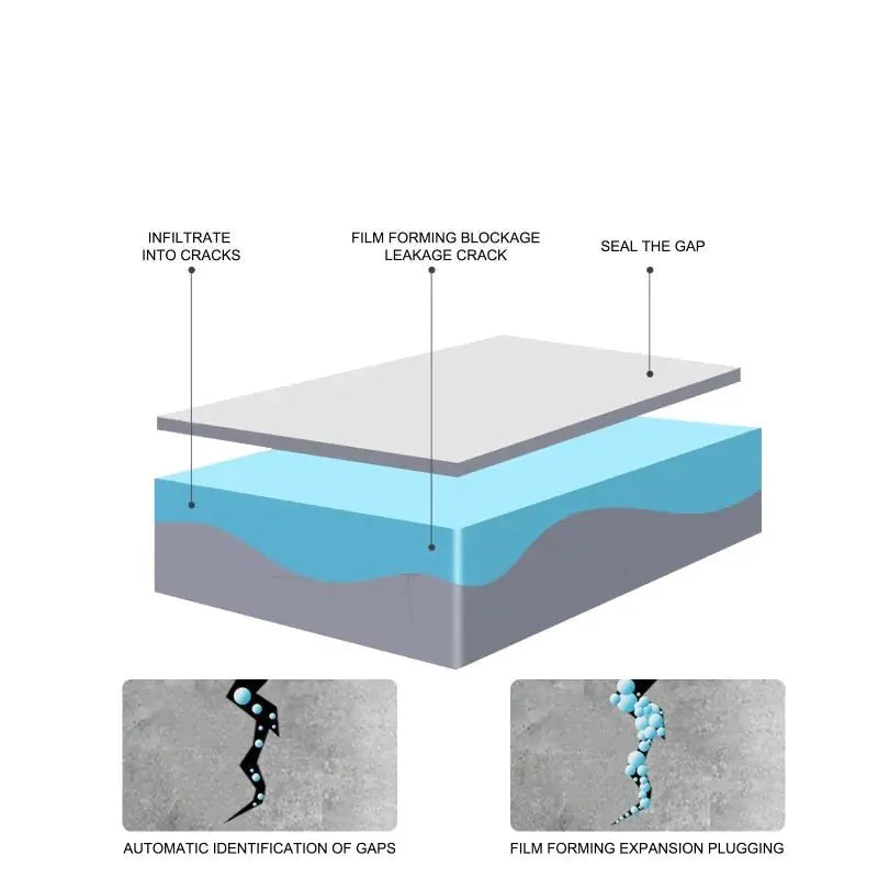 K0ala™ Invisible Waterproof Sealant